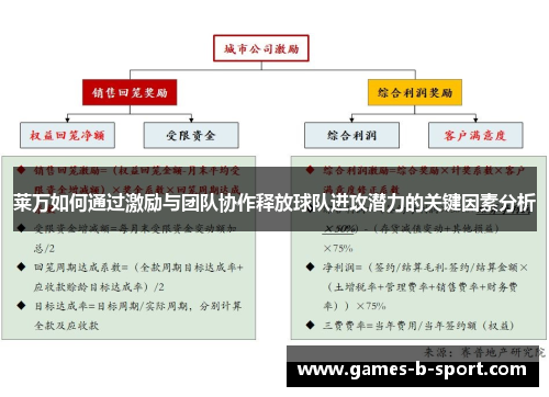 莱万如何通过激励与团队协作释放球队进攻潜力的关键因素分析 莱万如何通过激励与团队协作释放球队进攻潜力的关键因素分析