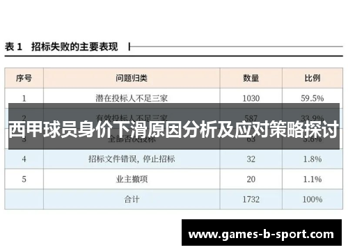 西甲球员身价下滑原因分析及应对策略探讨