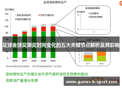 足球金球奖颁奖时间变化的五大关键节点解析及其影响 足球金球奖颁奖时间变化的五大关键节点解析及其影响