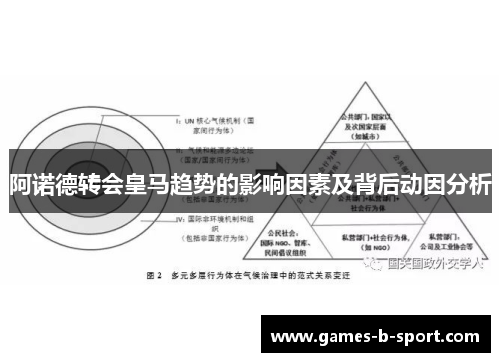 阿诺德转会皇马趋势的影响因素及背后动因分析 阿诺德转会皇马趋势的影响因素及背后动因分析
