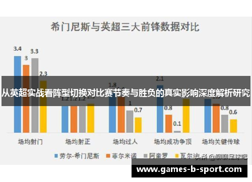 从英超实战看阵型切换对比赛节奏与胜负的真实影响深度解析研究 从英超实战看阵型切换对比赛节奏与胜负的真实影响深度解析研究