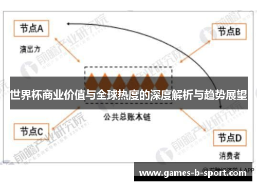 世界杯商业价值与全球热度的深度解析与趋势展望